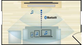Bluetooth wirelessmusic streaming from your music devices