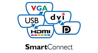 SmartConnect с HDMI, Display port, VGA и Dual link DVI