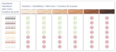 Типы волос и кожи