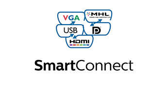 SmartConnect HDMI-vel, MHL-lel, DisplayPorttal, DVI-vel és VGA-val