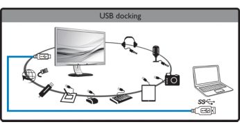 Uniwersalne dokowanie wszystkich laptopów przez USB