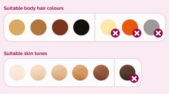 Suitable for a wide variety of hair and skin types