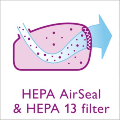 HEPA AirSeal, HEPA 13-filter
