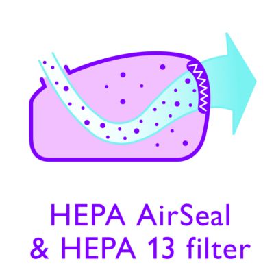 HEPA AirSeal -tiivistys, HEPA 13