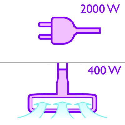 2000 W motor