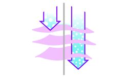 Функция Ionic DeepSteam