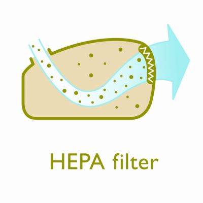 HEPA-filter