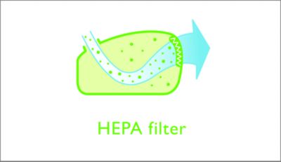 Filter HEPA