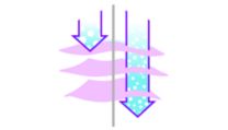 50% smaller steam particles reach deeper into tough creases