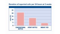 Clinically proven to reduce colic