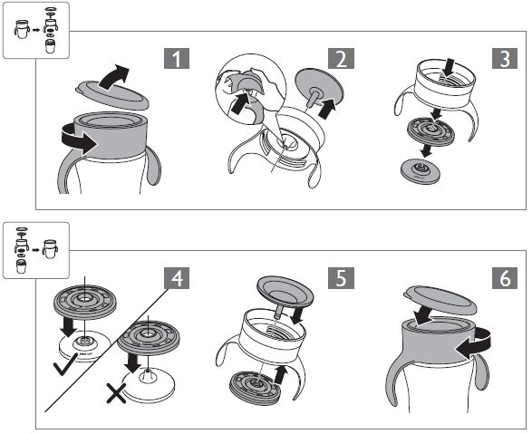 Assemblage des tasses d'apprentissage