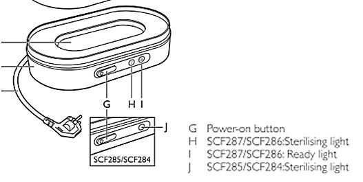 Sterilizer lights