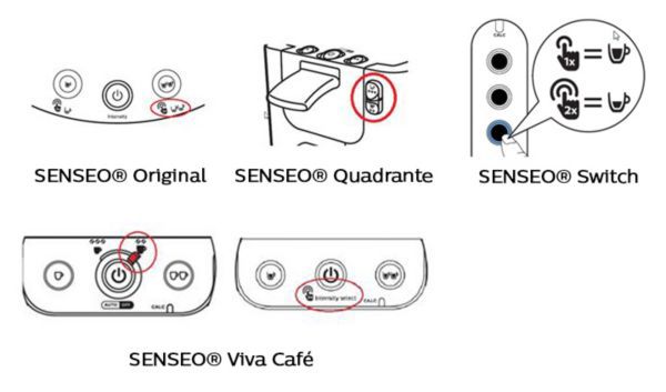 Ma Senseo Prepare Moins De Cafe Qu Avant Senseo