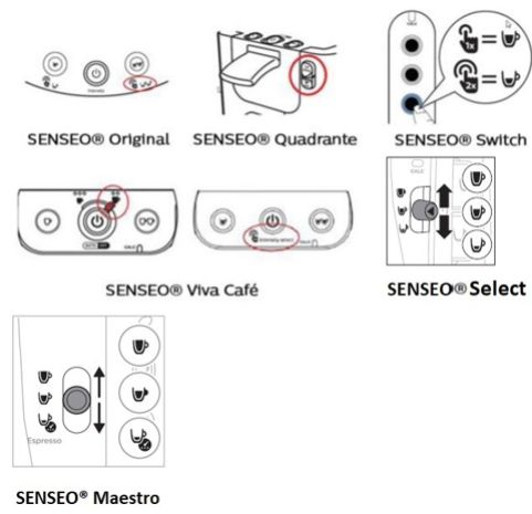 SENSEO coffee volume settings