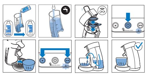 How to descale your Senseo® Viva Café©, Philips