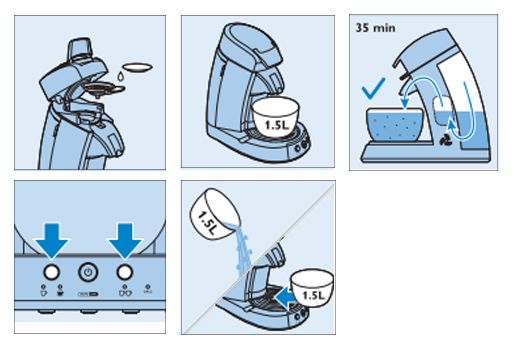 Lancer le détartrage de votre SENSEO Latte Select