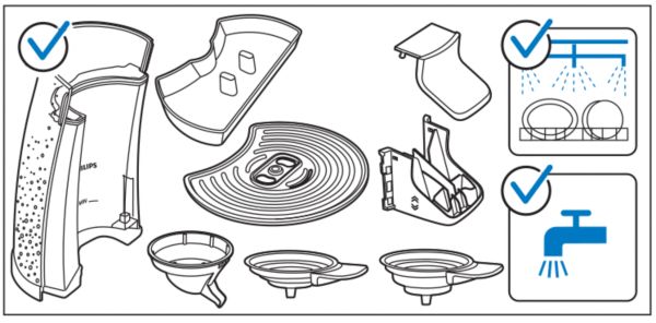 Componentele SENSEO care pot fi spălate în maşina de spălat vase