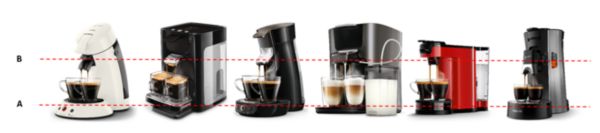 Var läcker din SENSEO-kaffemaskin