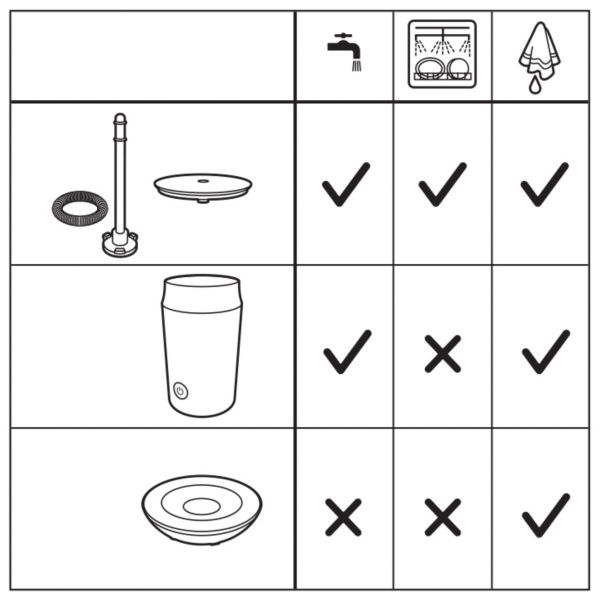 清洁 senseo 奶泡器