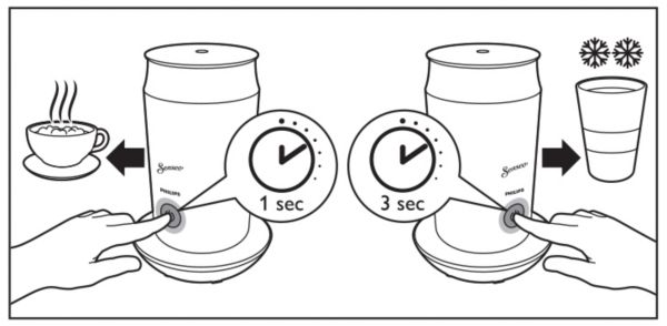 how to use senseo milk frother