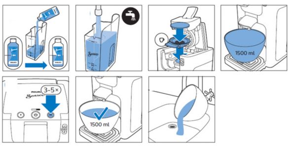 Inicie a segunda remoção de impurezas da SENSEO Quadrante