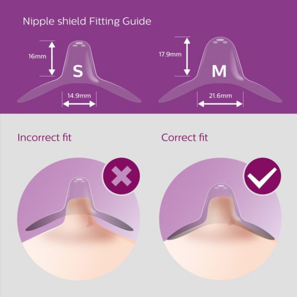 How do I select the right size Philips Avent Nipple Shield Avent