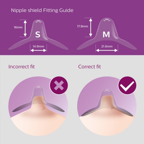Comment Choisir Le Prot ge mamelon Philips Avent Adapt Avent