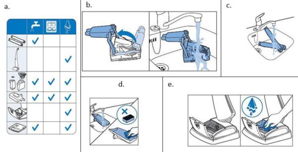 Cleaning AquaTrio