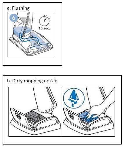 Flushing & Dirty mopping nozzle