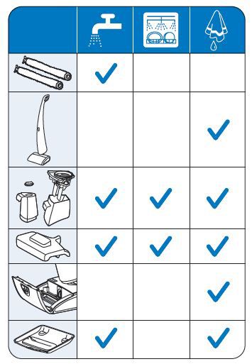 Onderdelen schoonmaken