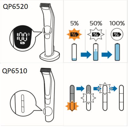 Charging indicators on Philips OneBlade Pro