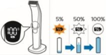 Indicatori di carica su OneBlade 6520