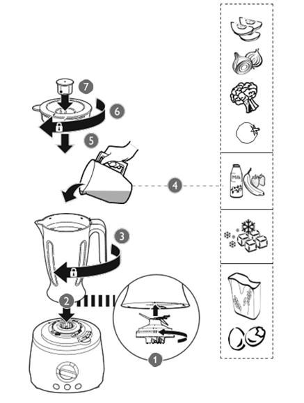 Zusammensetzen des Mixbechers