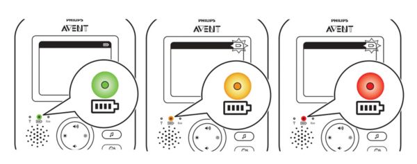 What do battery lights of my Philips Avent baby monitor mean