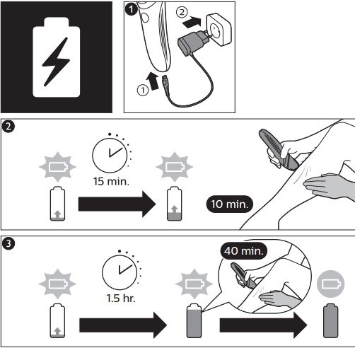 Philips Satinelle Epilator charging instructions