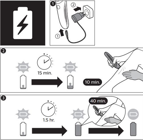 Instrucciones de carga de la depiladora Satinelle de Philips