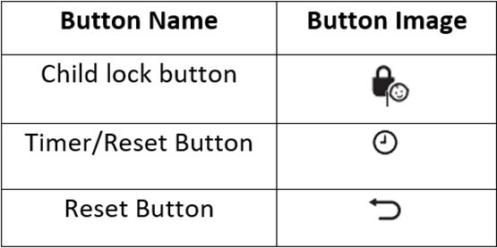 botones e iconos