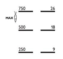 limite max réservoir