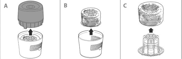 Removing the humidification filter in a Philips Humidifier