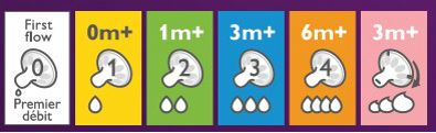 when to change nipple flow avent