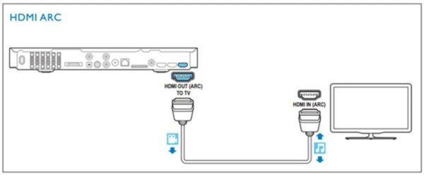 to setup ARC connection my Philips soundbar? | Fidelio