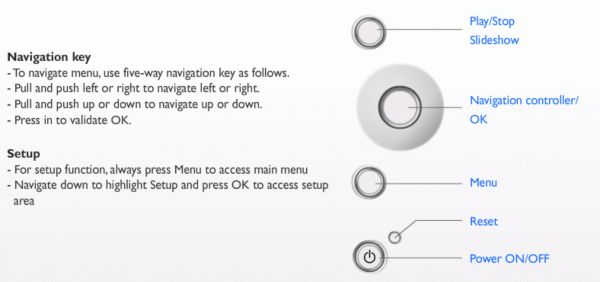 Control buttons on your Philips photoframe