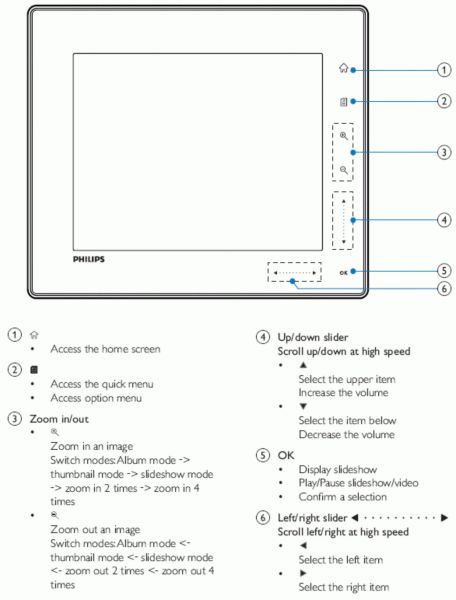 Touch border of Philips photoframe