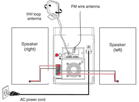 Connecting speakers to the main unit