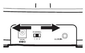 Adjust the transmission channel