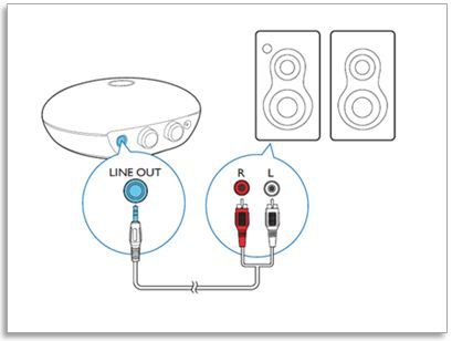 Stereo audio connection