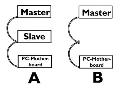 Order of connections