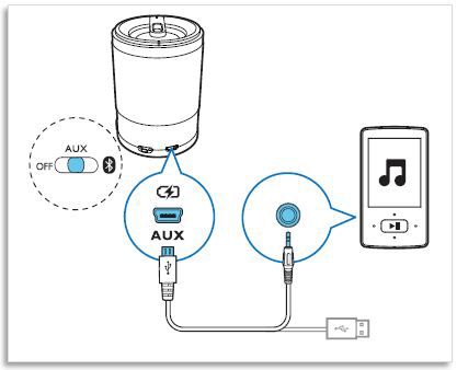 Connect Philips speaker via AUX cable