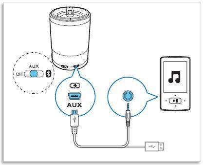 Bluetooth speaker best sale with aux input