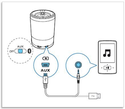 Why there is a switch on my Philips Bluetooth speaker Philips